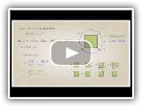 代数学第２・講義動画