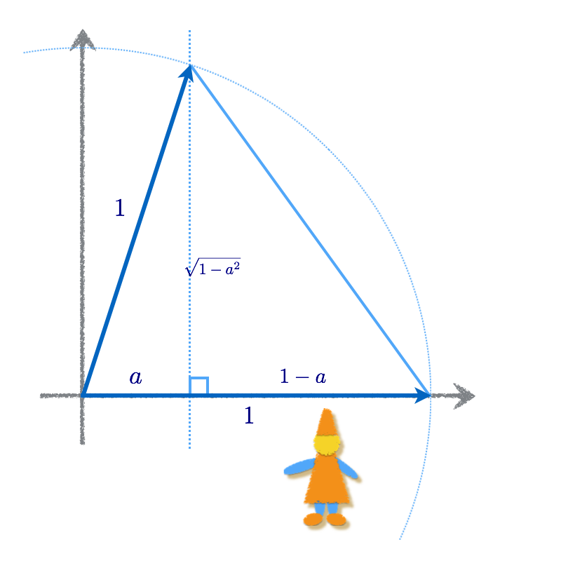 数学に親しむ