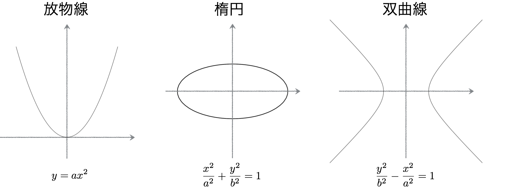 二次曲線